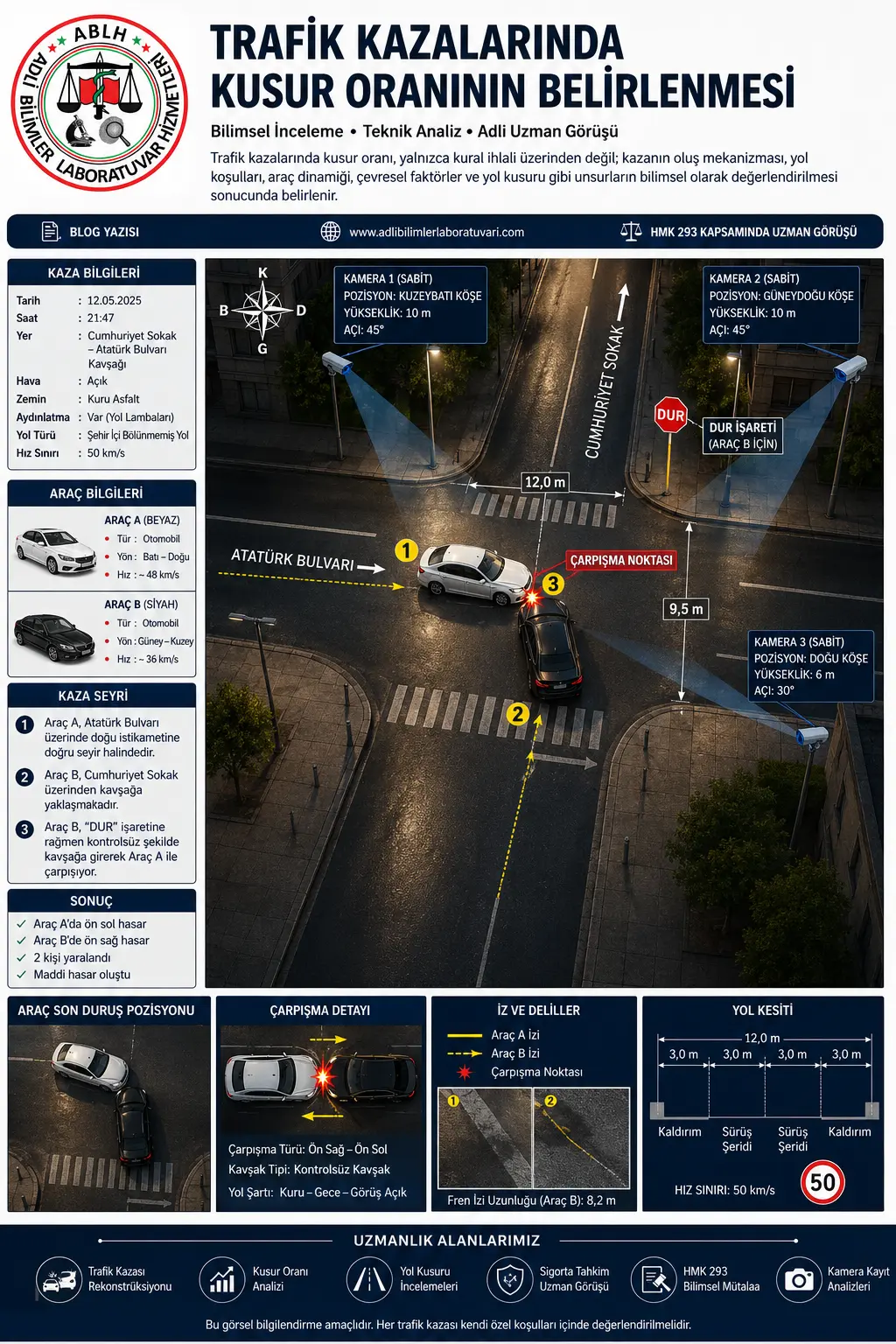 Trafik Kazalarında Kusur Oranının Belirlenmesi